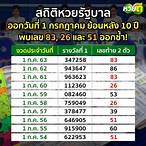 หวยออกปีนี้